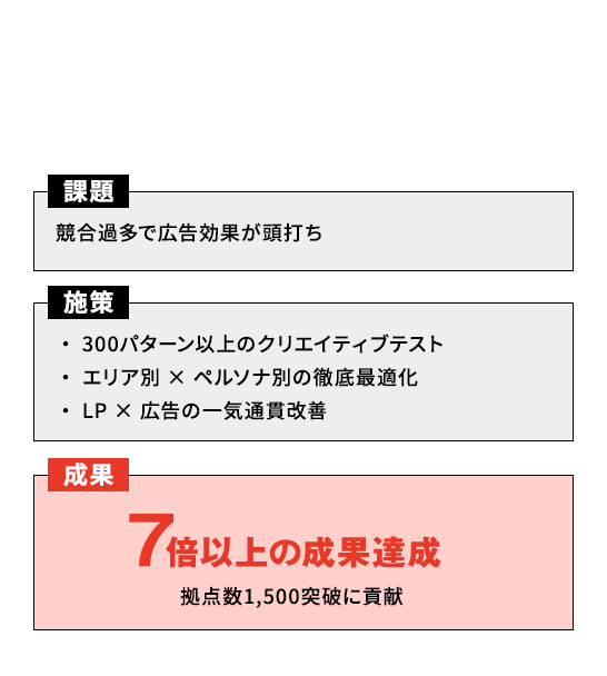 グループホーム事業A社