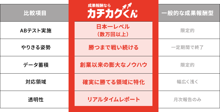 成果報酬ならカチカクくん