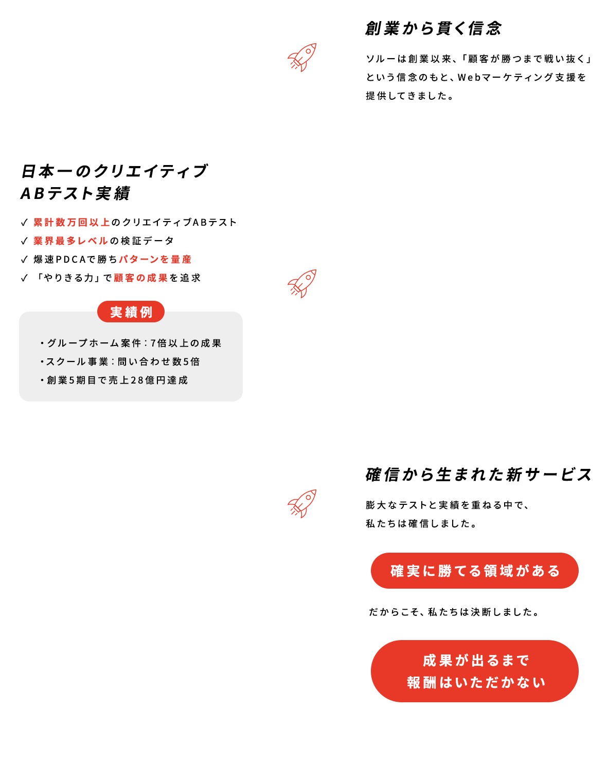 創業から貫く信念　日本一のクリエイティブABテスト実績　確信から生まれた新サービス