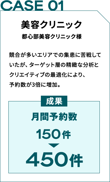 美容クリニック