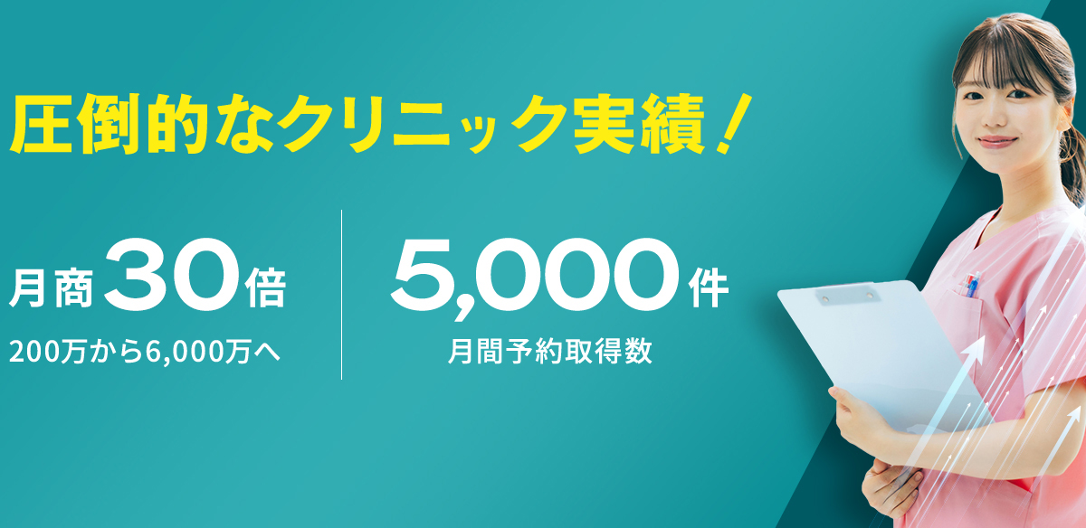 圧倒的なクリニック実績！
