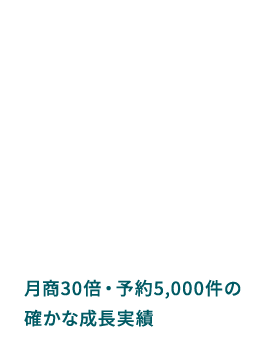 圧倒的クリニック実績