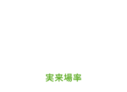 60%