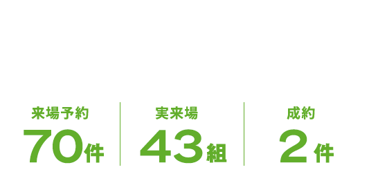 モデルハウス見学