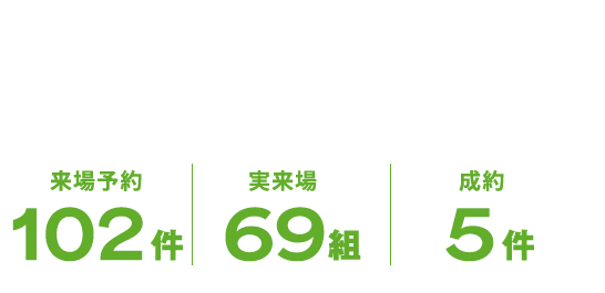 分譲戸建て