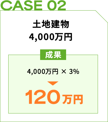 土地建物4,000万円